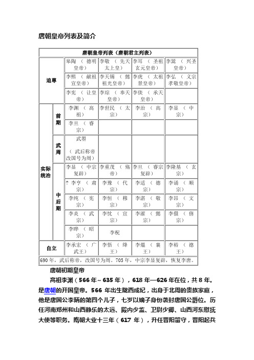 唐朝皇帝列表及简介