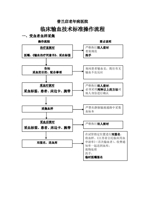 临床输血技术标准操作流程