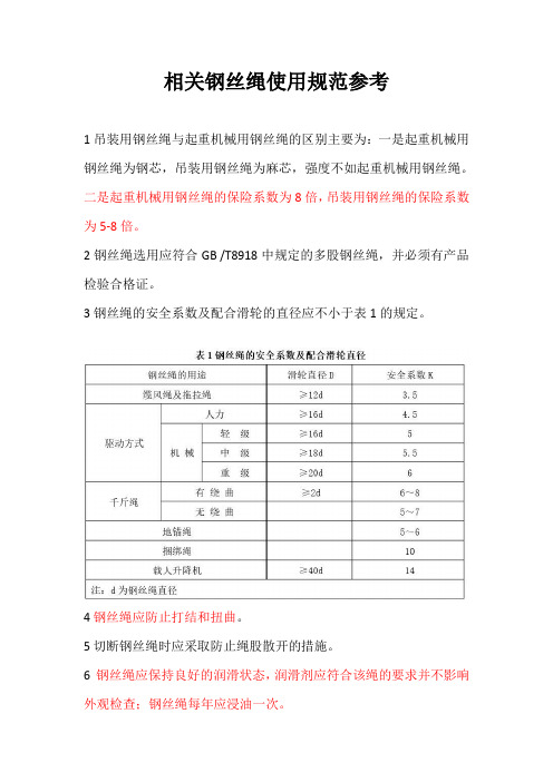 钢丝绳选用标准及注意事项