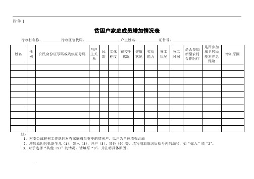 贫困户家庭成员增加、减少情况表