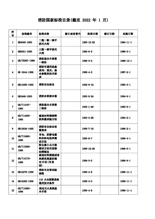 消防标准 