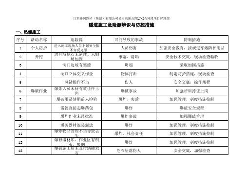 隧道施工危险源辨识与防控措施