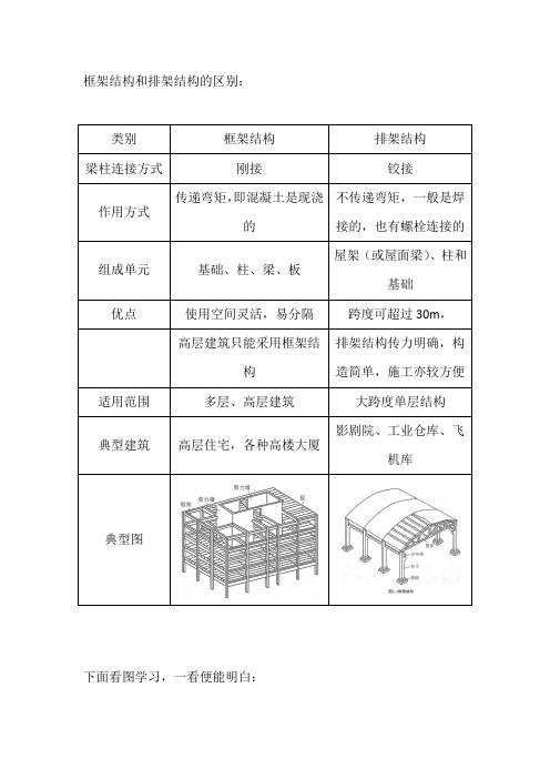 框架结构和排架结构的区别