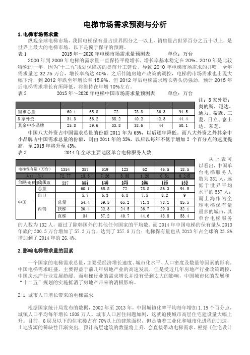 电梯市场需求预测与分析(图文)1