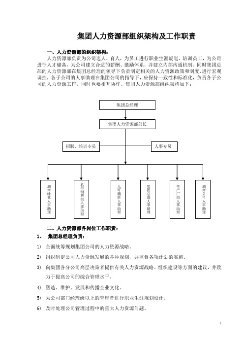 集团人力资源部组织架构及工作职责