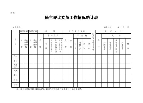 民主评议党员工作情况统计表