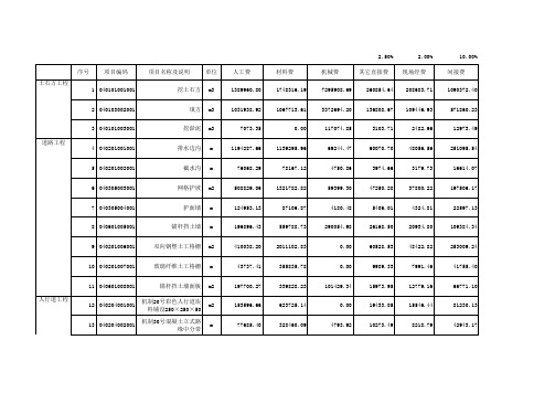 市政工程工程量清单模板_xls