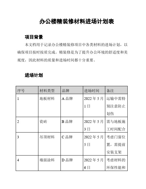 办公楼精装修材料进场计划表