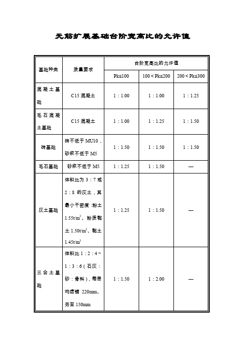 无筋扩展基础台阶宽高比的允许值