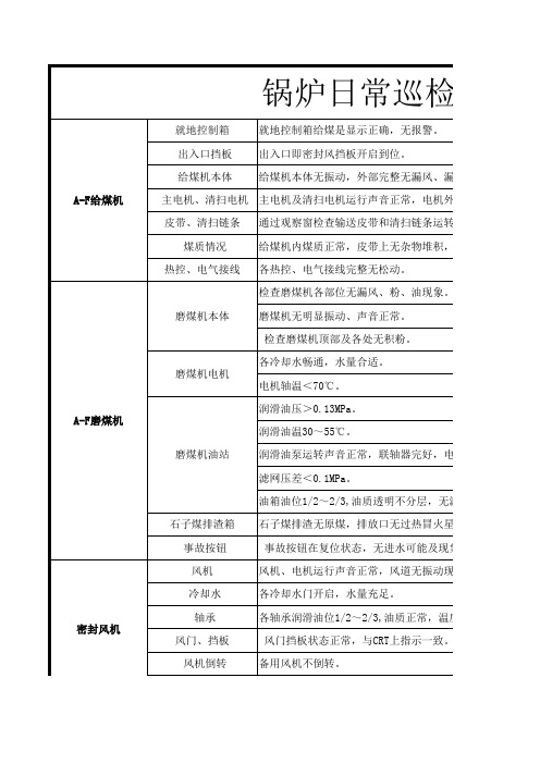 电厂锅炉日常巡检项目