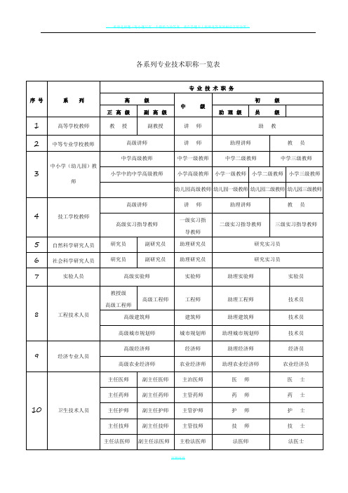 岗位职称级别大全