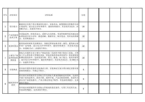 技术打分表