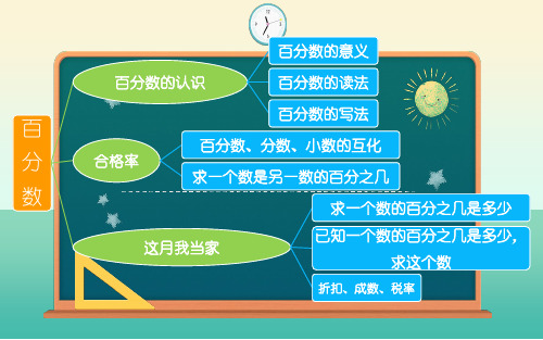 六年级数学百分数的认识复习课优秀课件