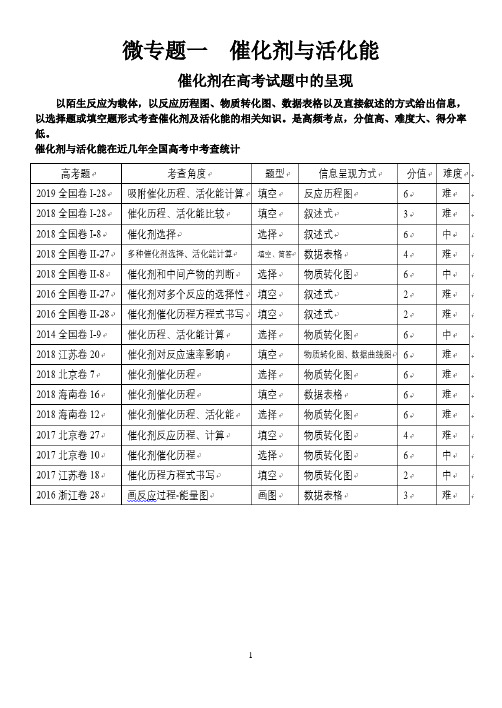 高中化学三年级理综快速提升之微专题一催化剂与活化能