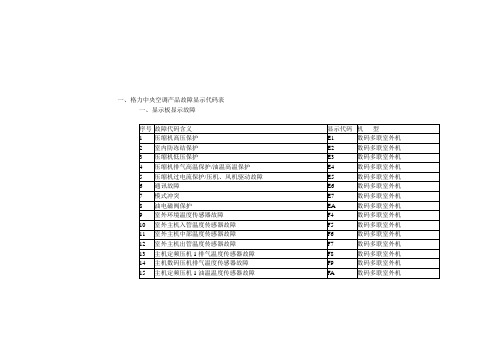 格力空调代码