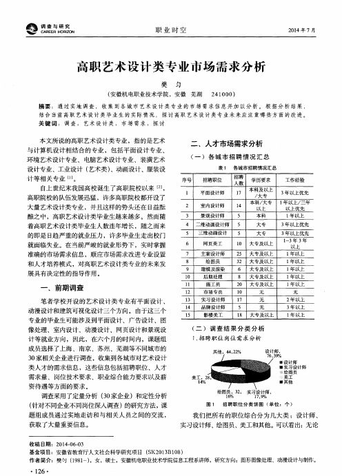 高职艺术设计类专业市场需求分析