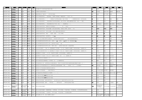 2012年国家电网公司农电安全知识调考题库(Excel多张表格)