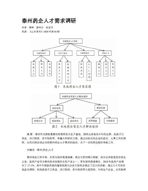 泰州药企人才需求调研