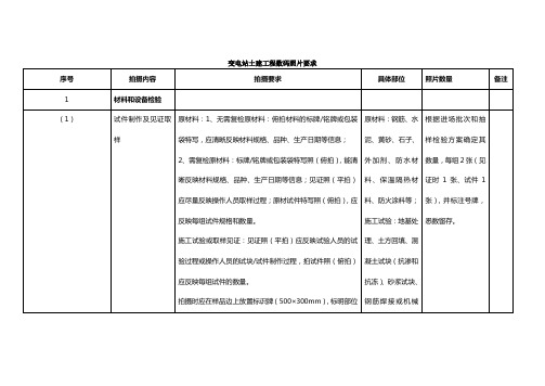 峪口110KV变电站数码照片采集计划