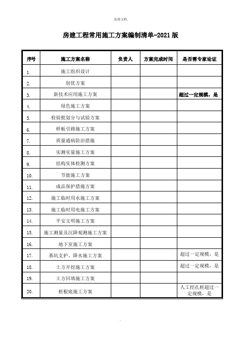 房建项目常用施工方案编制清单