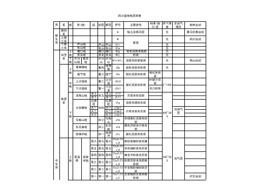 四川盆地地层系统简表