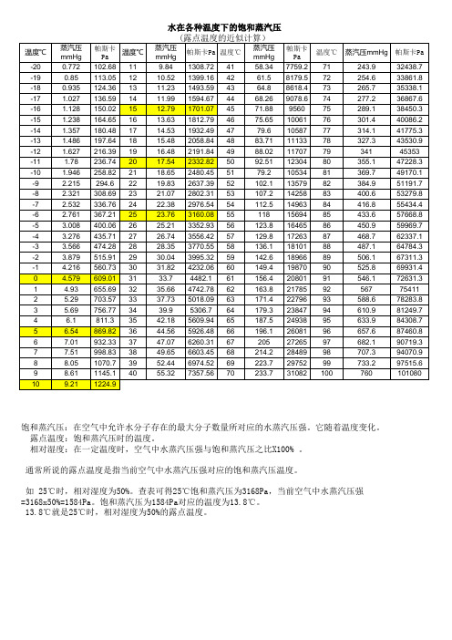 水的饱和蒸汽压与温度对应表