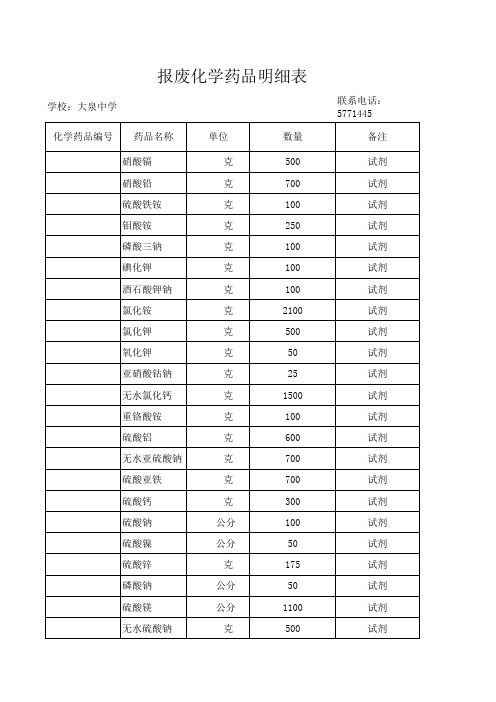 报废化学药品明细