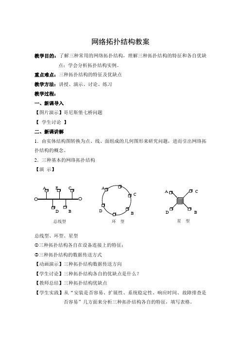 网络拓扑结构简案