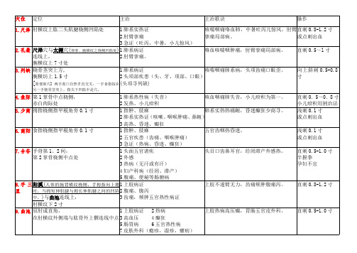 1.中医执业医师实践技能针灸80个穴位主治及定位(最新整理)