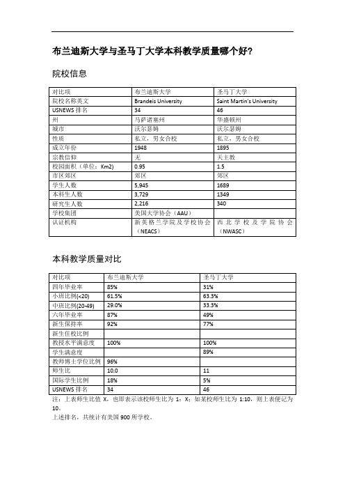 布兰迪斯大学与圣马丁大学本科教学质量对比