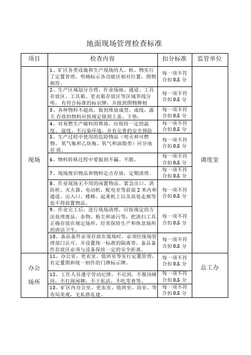 地面现场检查标准