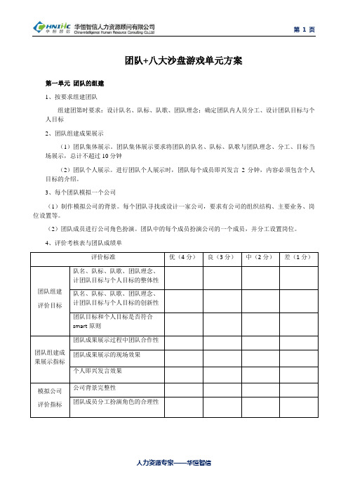 团队+八大沙盘游戏单元方案