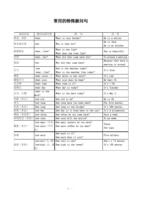 英语常用特殊疑问句及回答