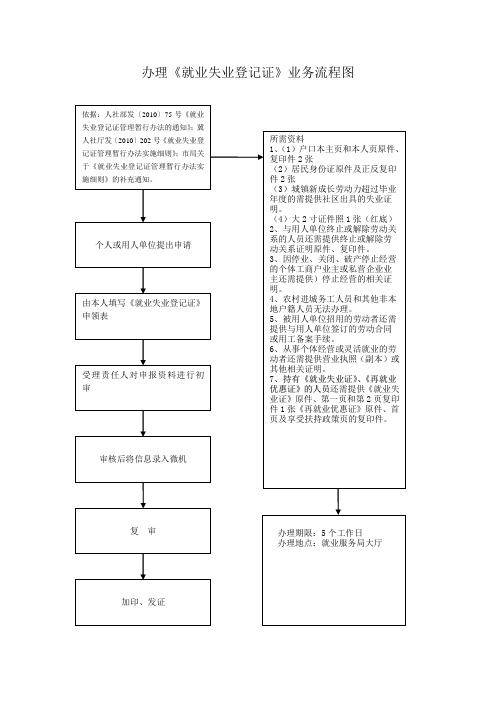 办理就业失业登记证流程图