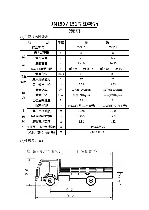 04JN150(151)型8t(黄河)性能参数