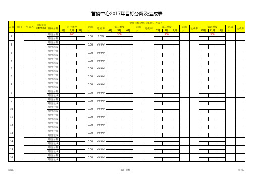 销售部年度目标分解及达成汇总表