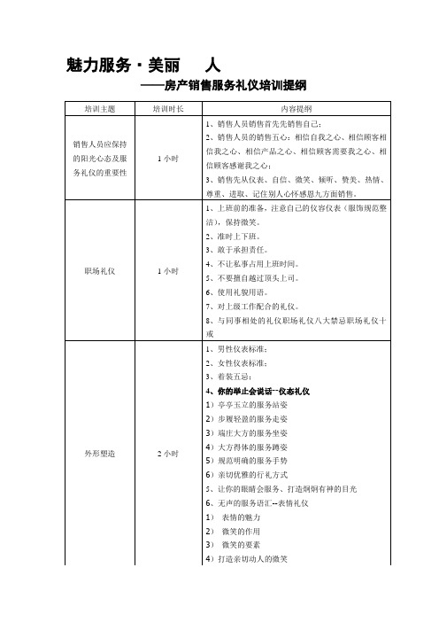 房产销售服务礼仪培训提纲(1)