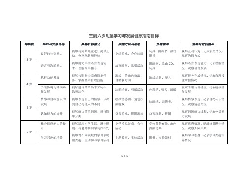 三到六岁儿童学习与发展健康指南目标