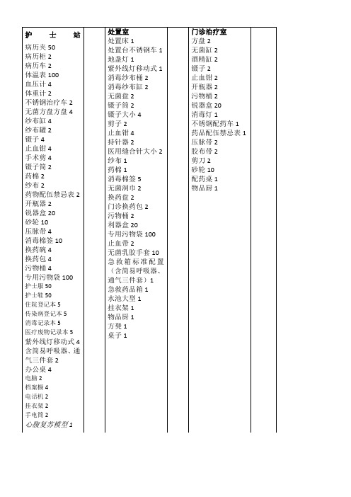 护理院各科室基本医疗和办公用品清单