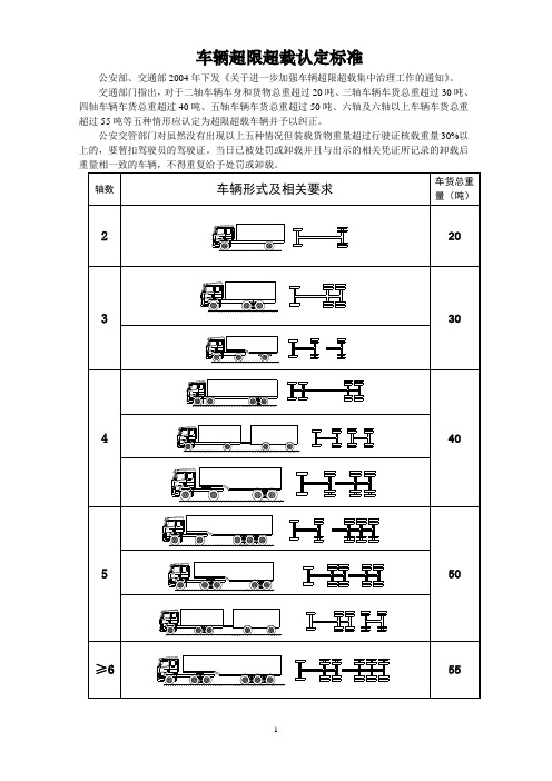 车辆超限超载认定标准