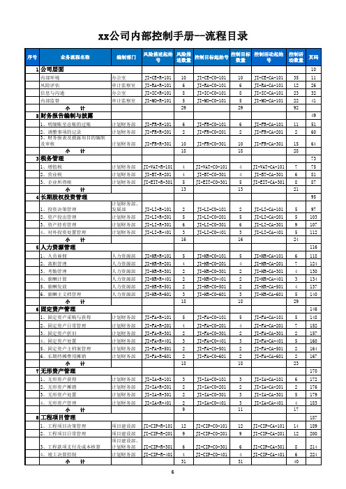 内控手册-业务流程目录(第二页)