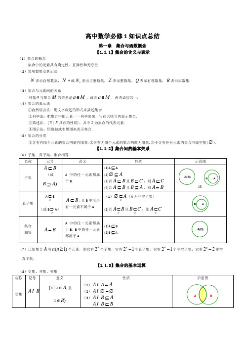 高中数学必修1知识点总结第一章 集合与函数概念