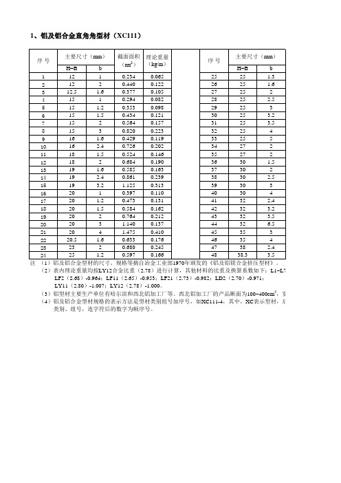 铝及铝合金直角角型材(XC111)理论重量对照表