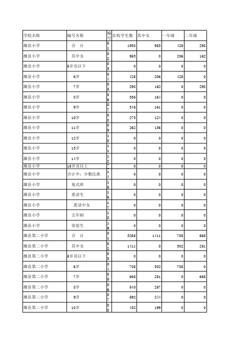 小学上学年学生总数、其中女、少数民族及分年级学生数