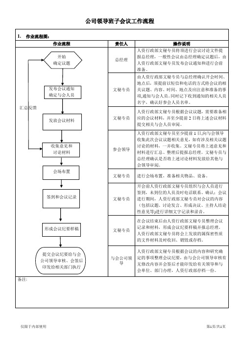 领导班子会议流程图