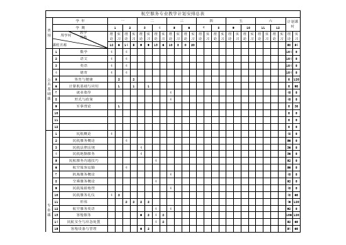 教学计划安排表(航空服务)