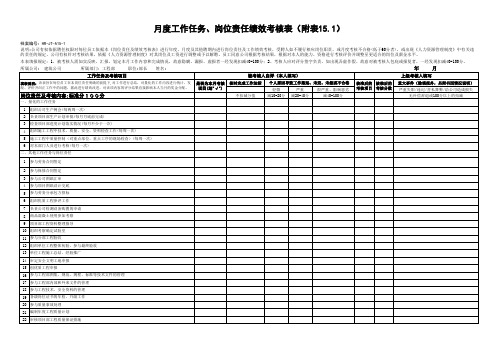 工程项目岗位责任绩效考核表