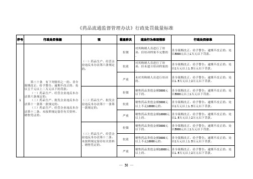 《药品流通监督管理办法》行政处罚裁量标准