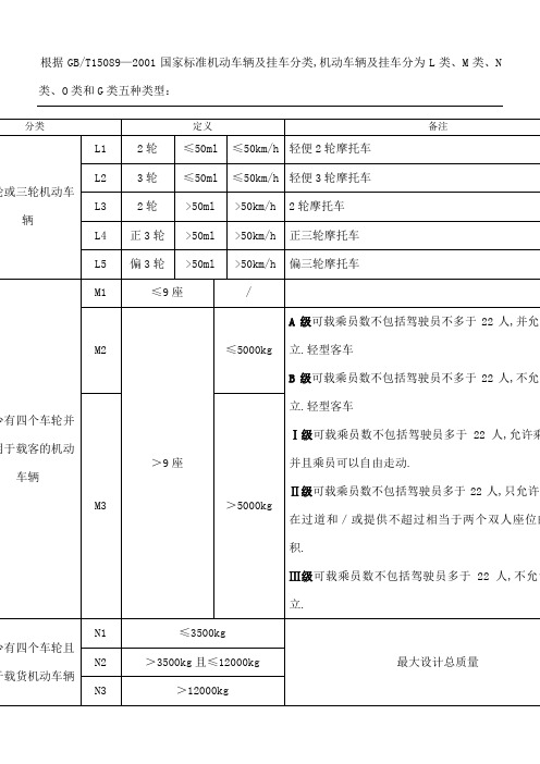 机动车辆及挂车分类对照表格