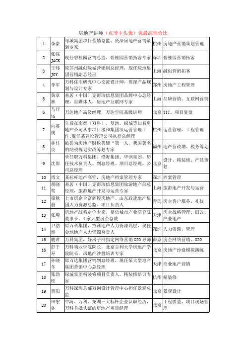 房地产营销讲师